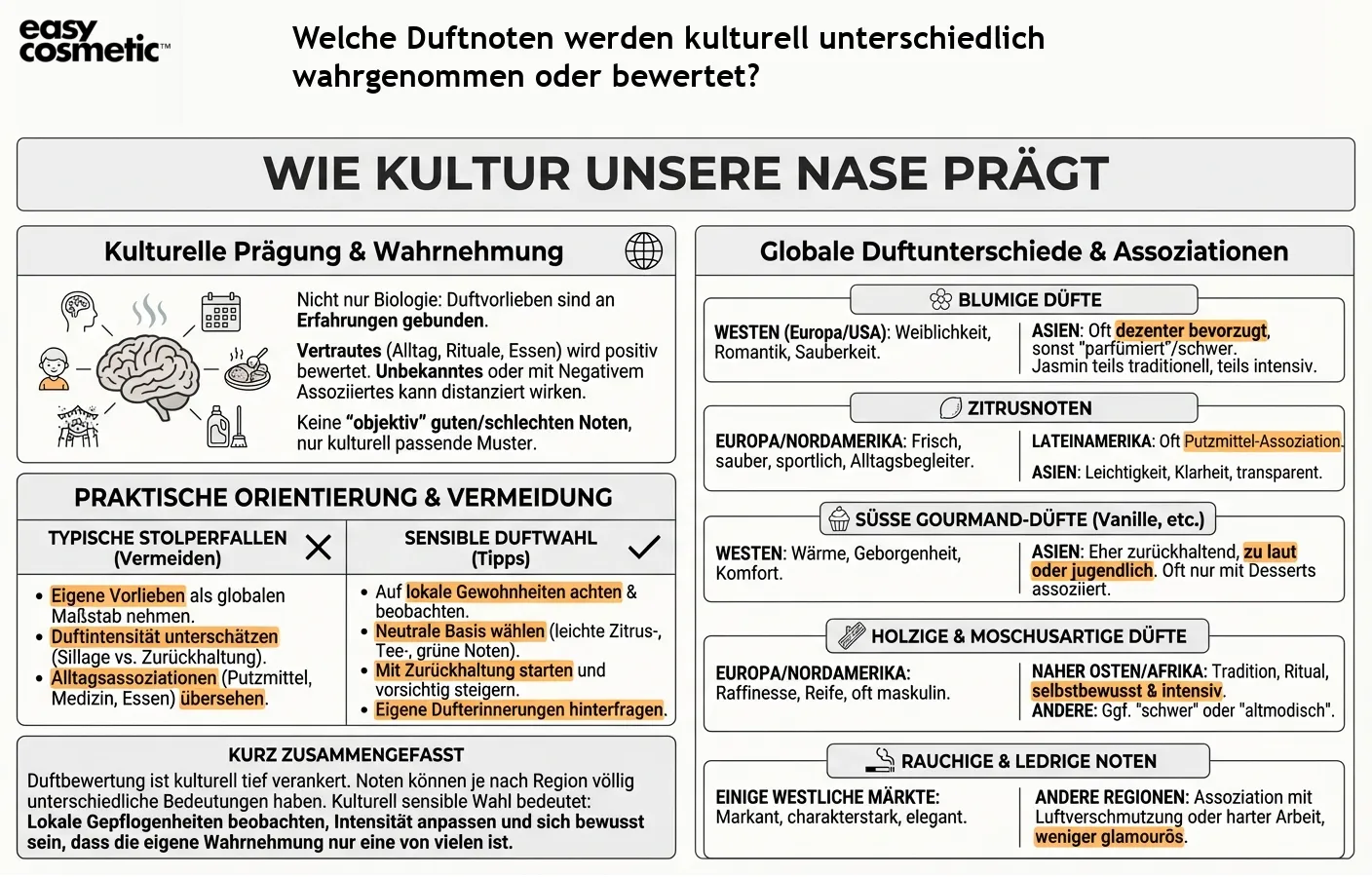 Welche Duftnoten werden kulturell unterschiedlich wahrgenommen oder bewertet?