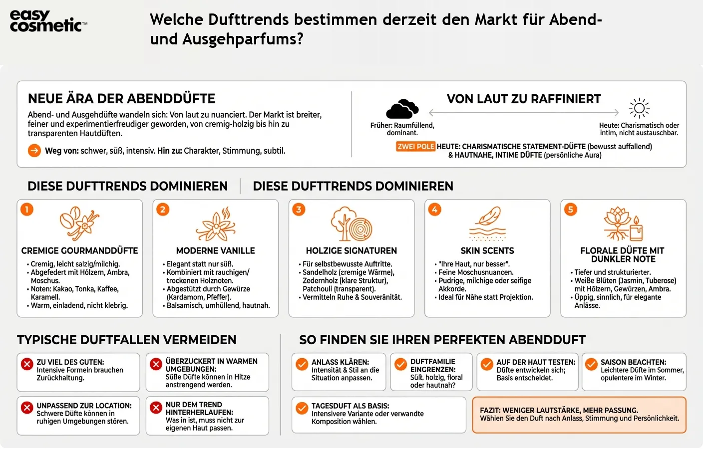 Welche Dufttrends bestimmen derzeit den Markt für Abend- und Ausgehparfums?