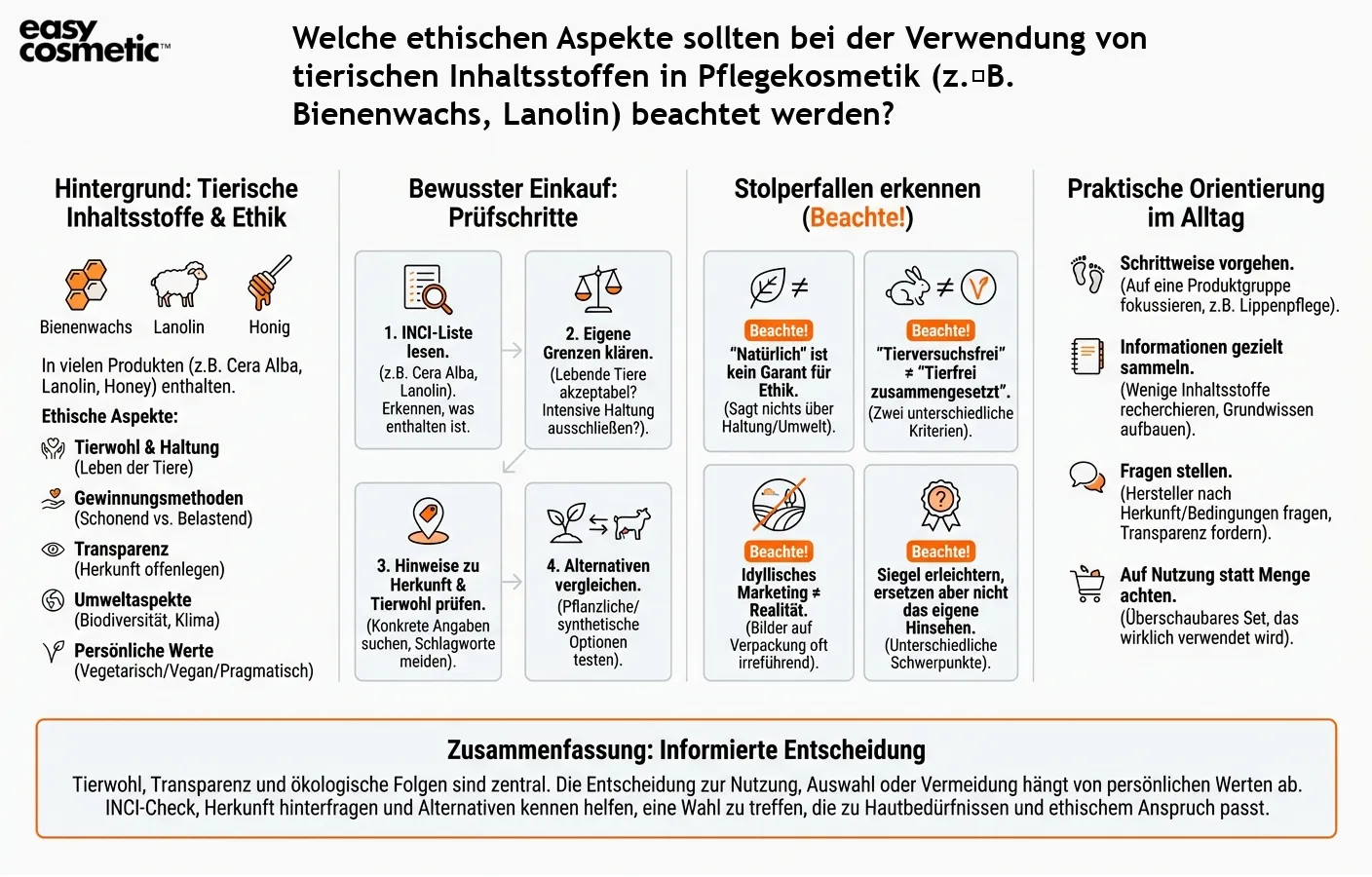 Welche ethischen Aspekte sollten bei der Verwendung von tierischen Inhaltsstoffen in Pflegekosmetik (z. B. Bienenwachs, Lanolin) beachtet werden?
