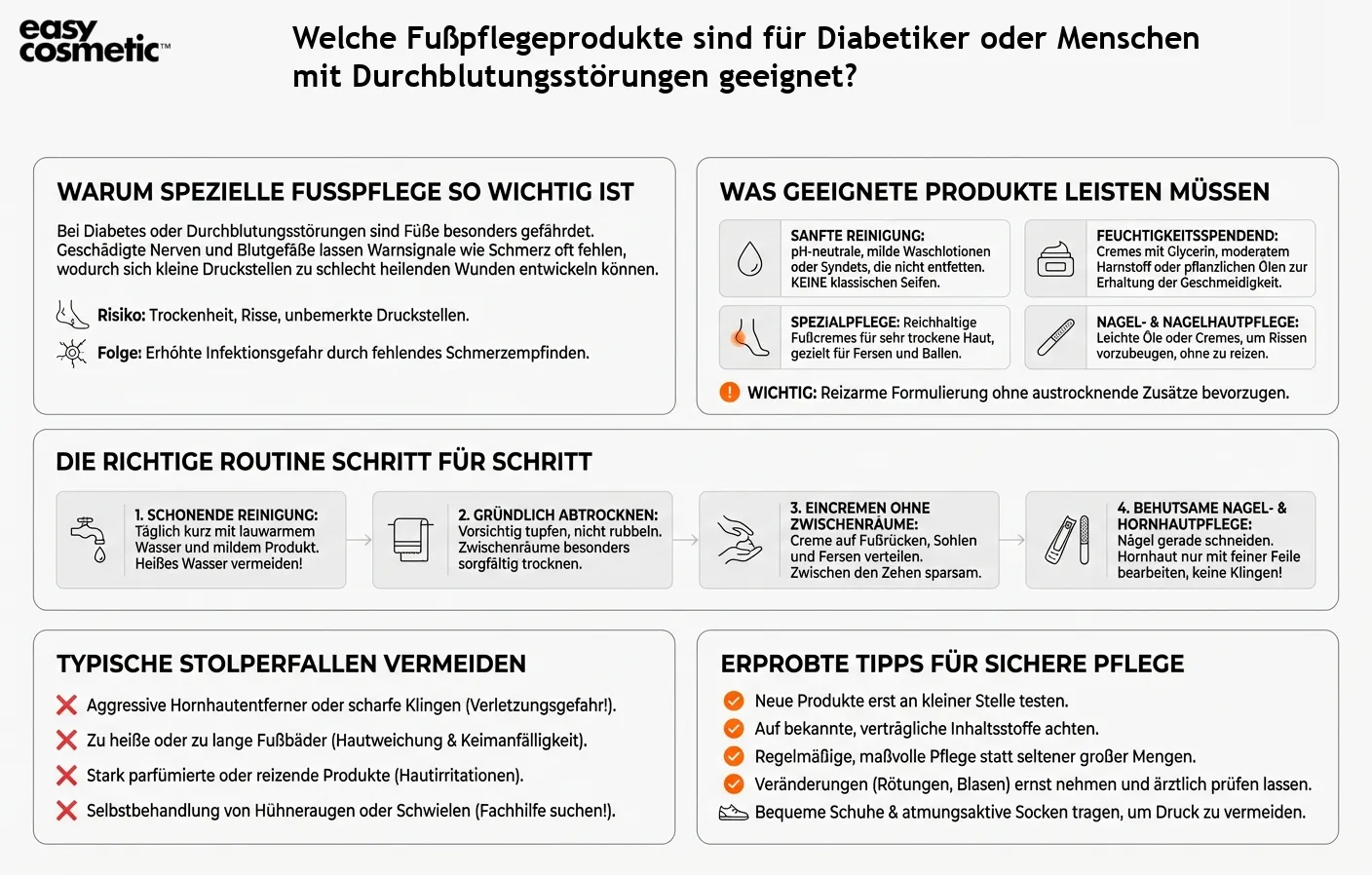 Welche Fußpflegeprodukte sind für Diabetiker oder Menschen mit Durchblutungsstörungen geeignet?