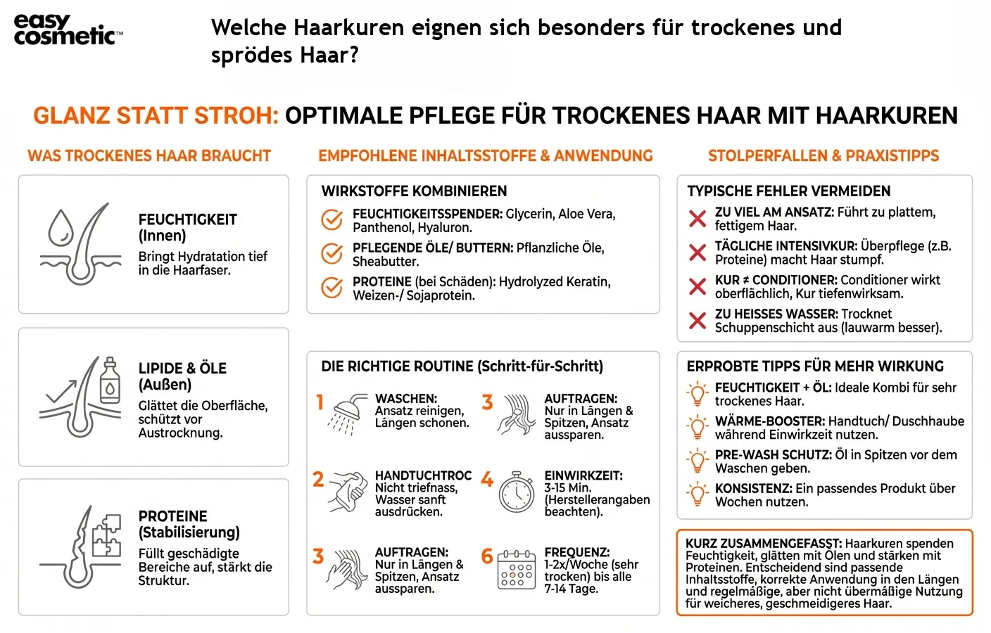 Welche Haarkuren eignen sich besonders für trockenes und sprödes Haar?