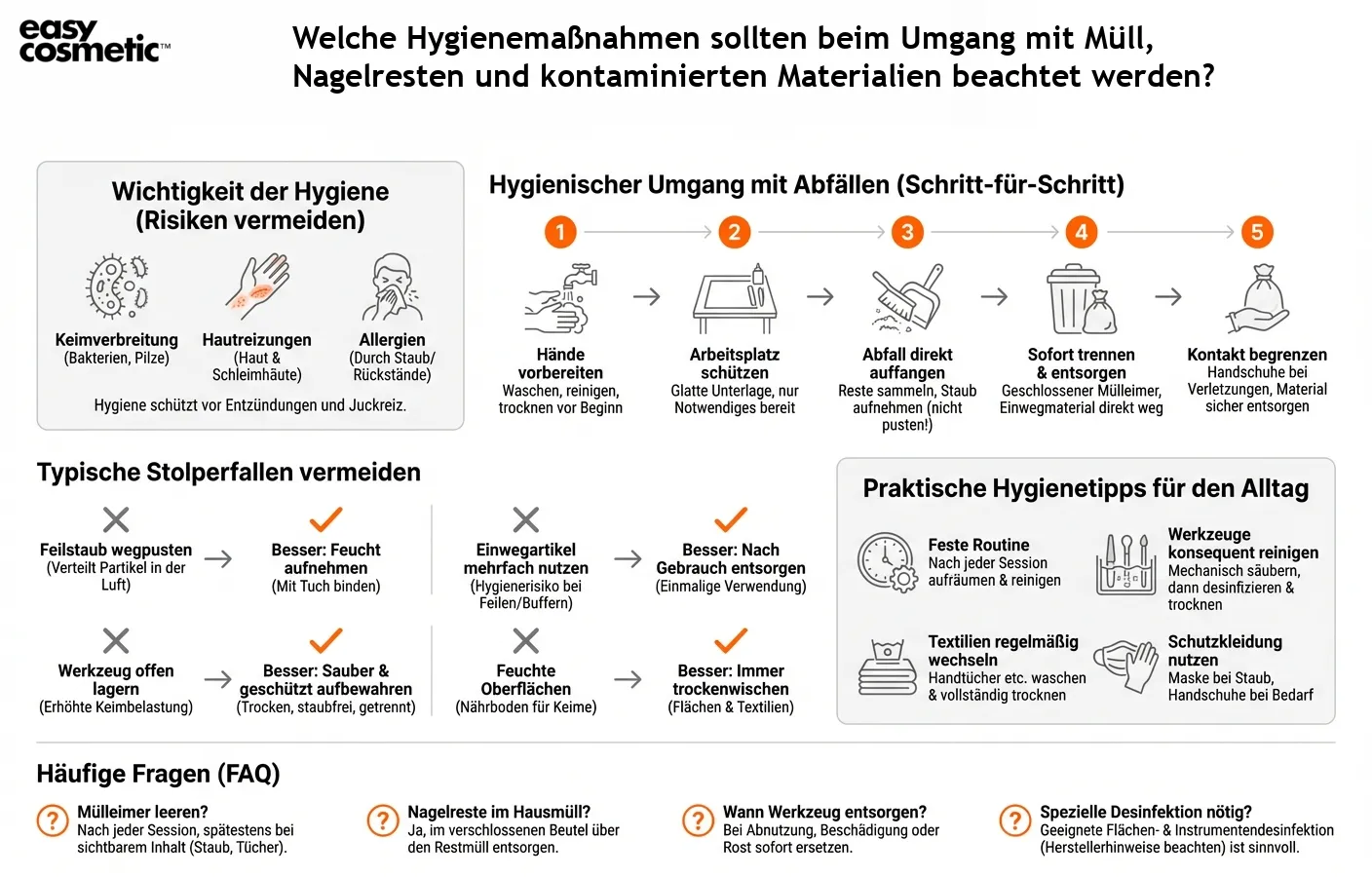 Welche Hygienemaßnahmen sollten beim Umgang mit Müll, Nagelresten und kontaminierten Materialien beachtet werden?