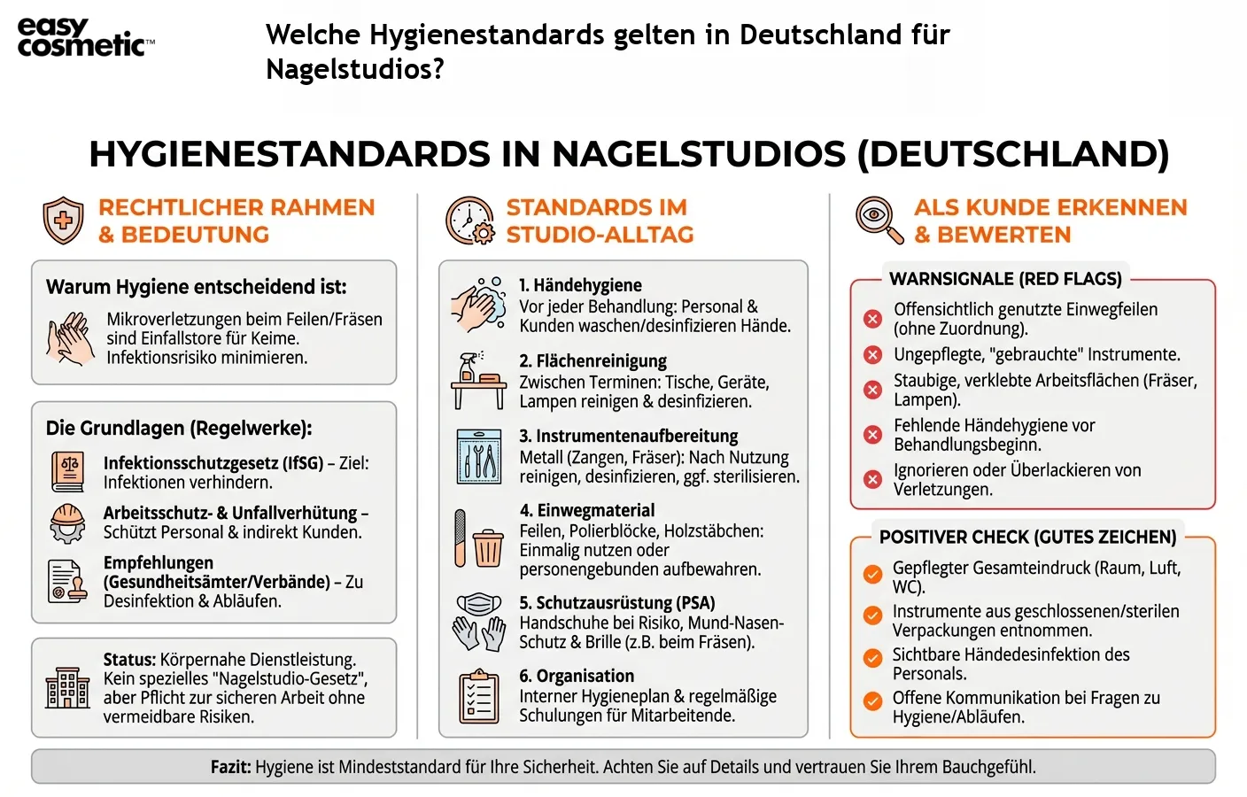 Welche Hygienestandards gelten in Deutschland für Nagelstudios?