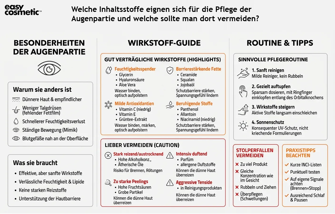 Welche Inhaltsstoffe eignen sich für die Pflege der Augenpartie und welche sollte man dort vermeiden?