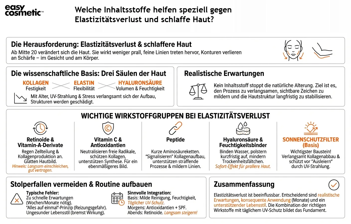 Welche Inhaltsstoffe helfen speziell gegen Elastizitätsverlust und schlaffe Haut?