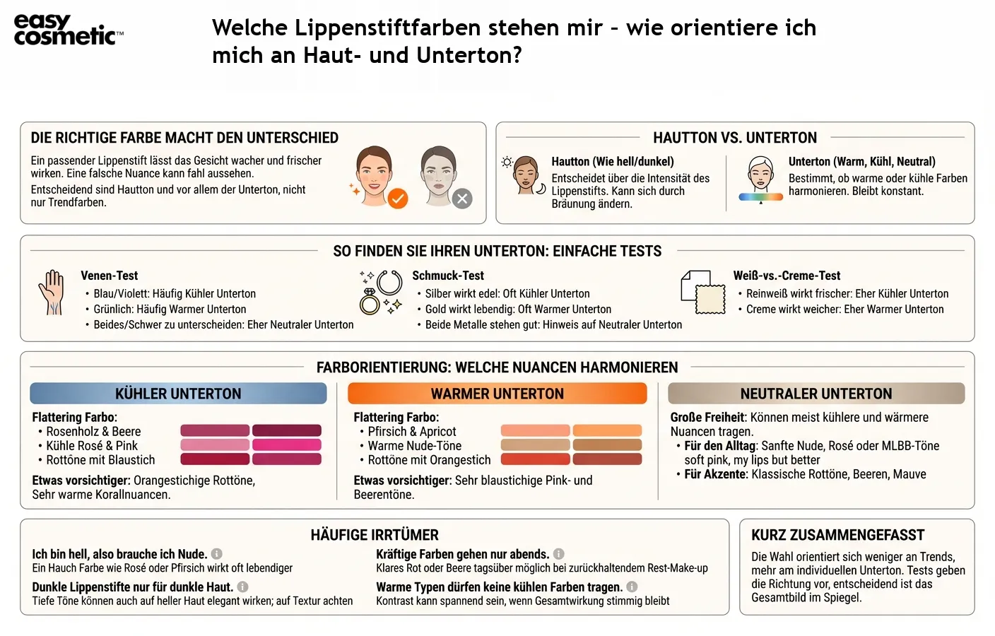 Welche Lippenstiftfarben stehen mir – wie orientiere ich mich an Haut- und Unterton?