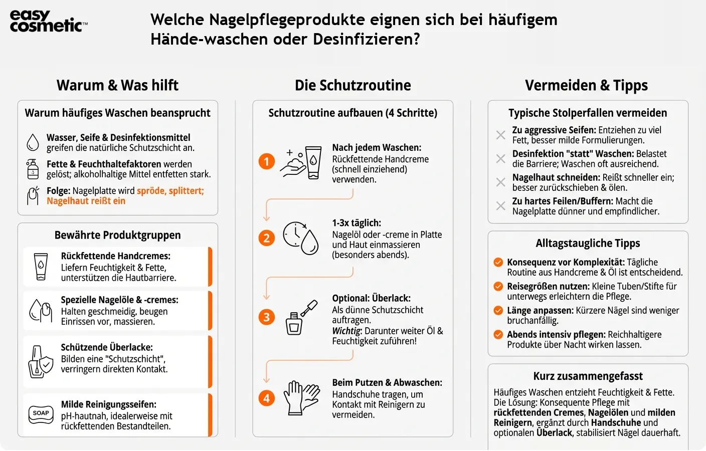 Welche Nagelpflegeprodukte eignen sich bei häufigem Hände­waschen oder Desinfizieren?