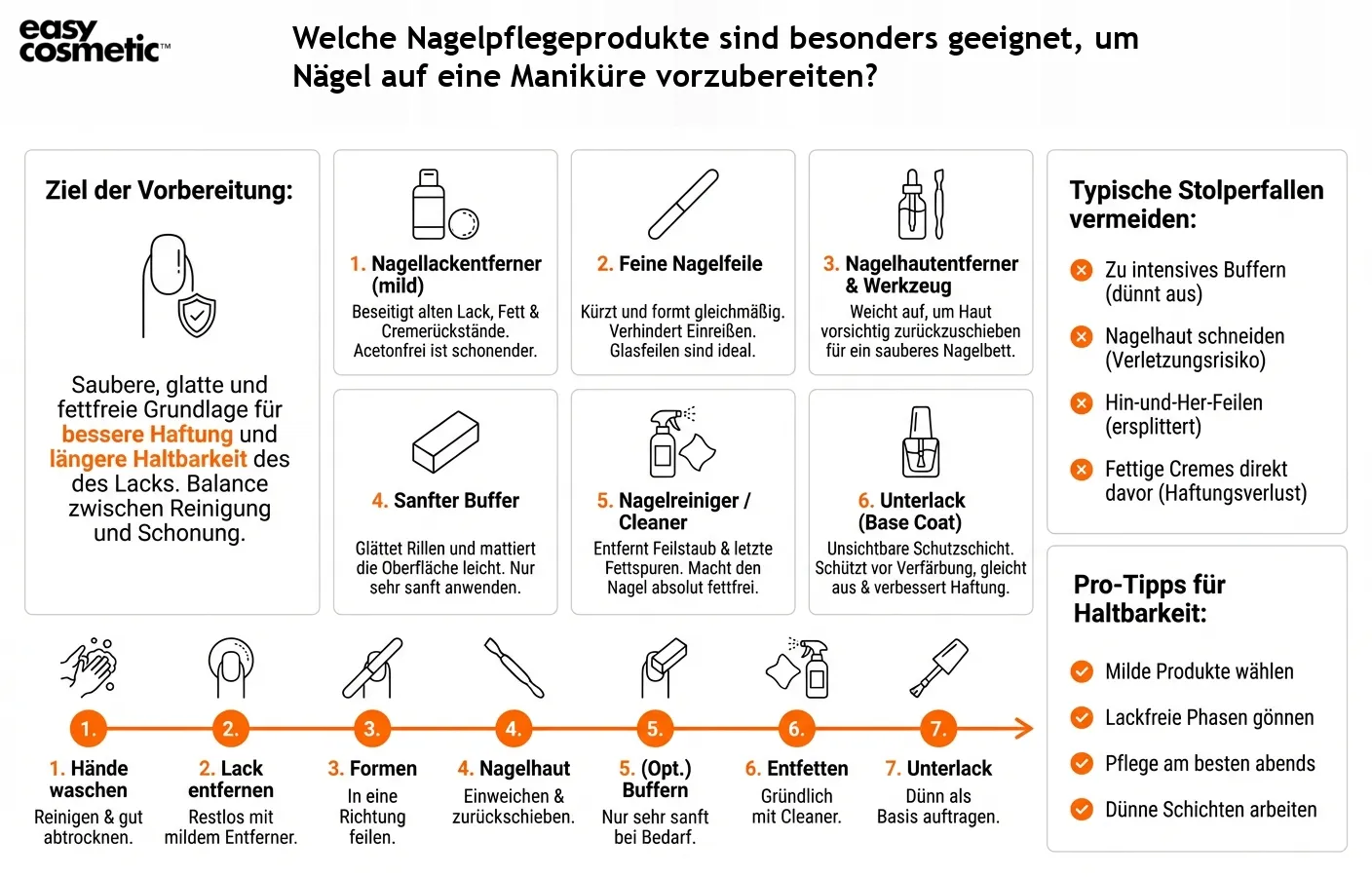 Welche Nagelpflegeprodukte sind besonders geeignet, um Nägel auf eine Maniküre vorzubereiten?
