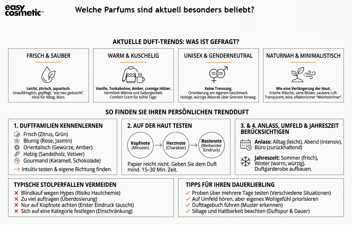 Welche Parfums sind aktuell besonders beliebt?
