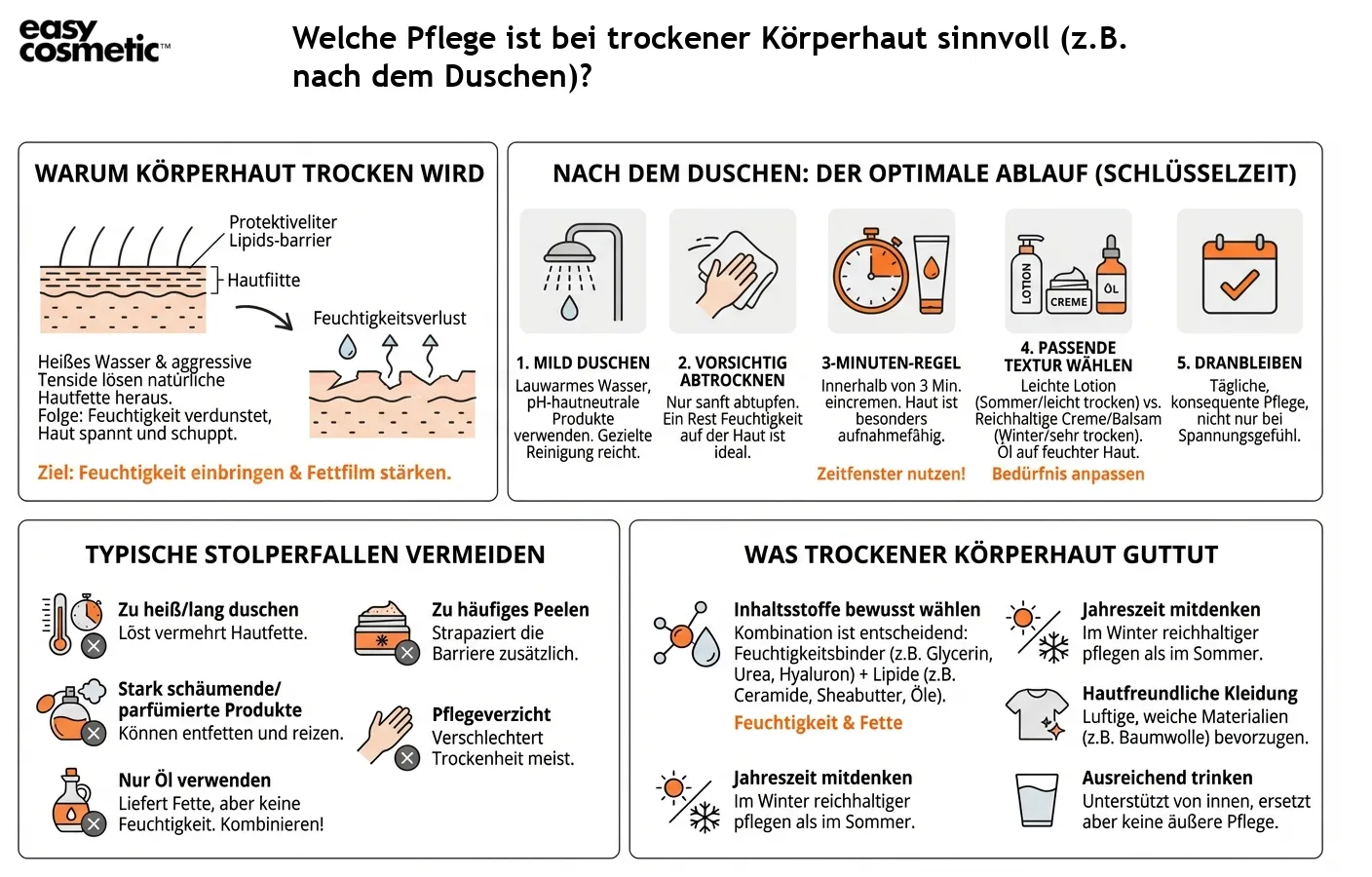 Welche Pflege ist bei trockener Körperhaut sinnvoll (z.B. nach dem Duschen)?