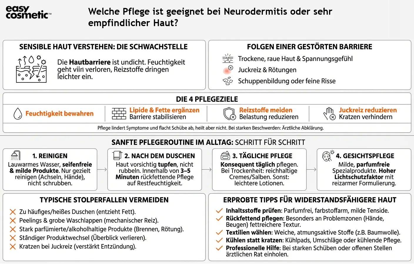 Welche Pflege ist geeignet bei Neurodermitis oder sehr empfindlicher Haut?