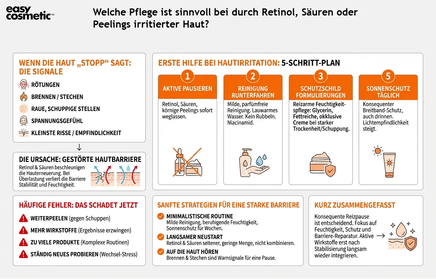 Welche Pflege ist sinnvoll bei durch Retinol, Säuren oder Peelings irritierter Haut?