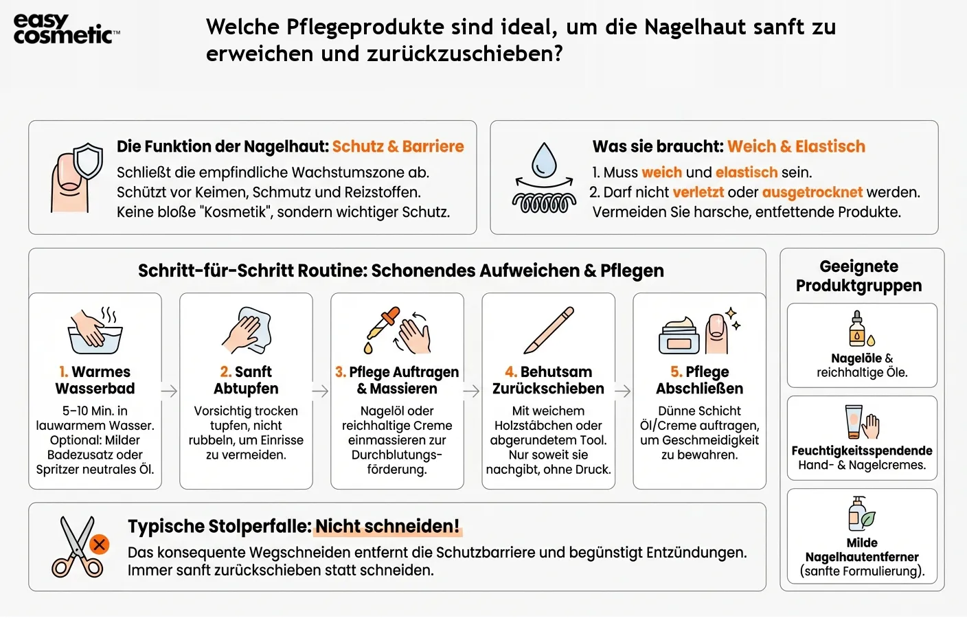 Welche Pflegeprodukte sind ideal, um die Nagelhaut sanft zu erweichen und zurückzuschieben?