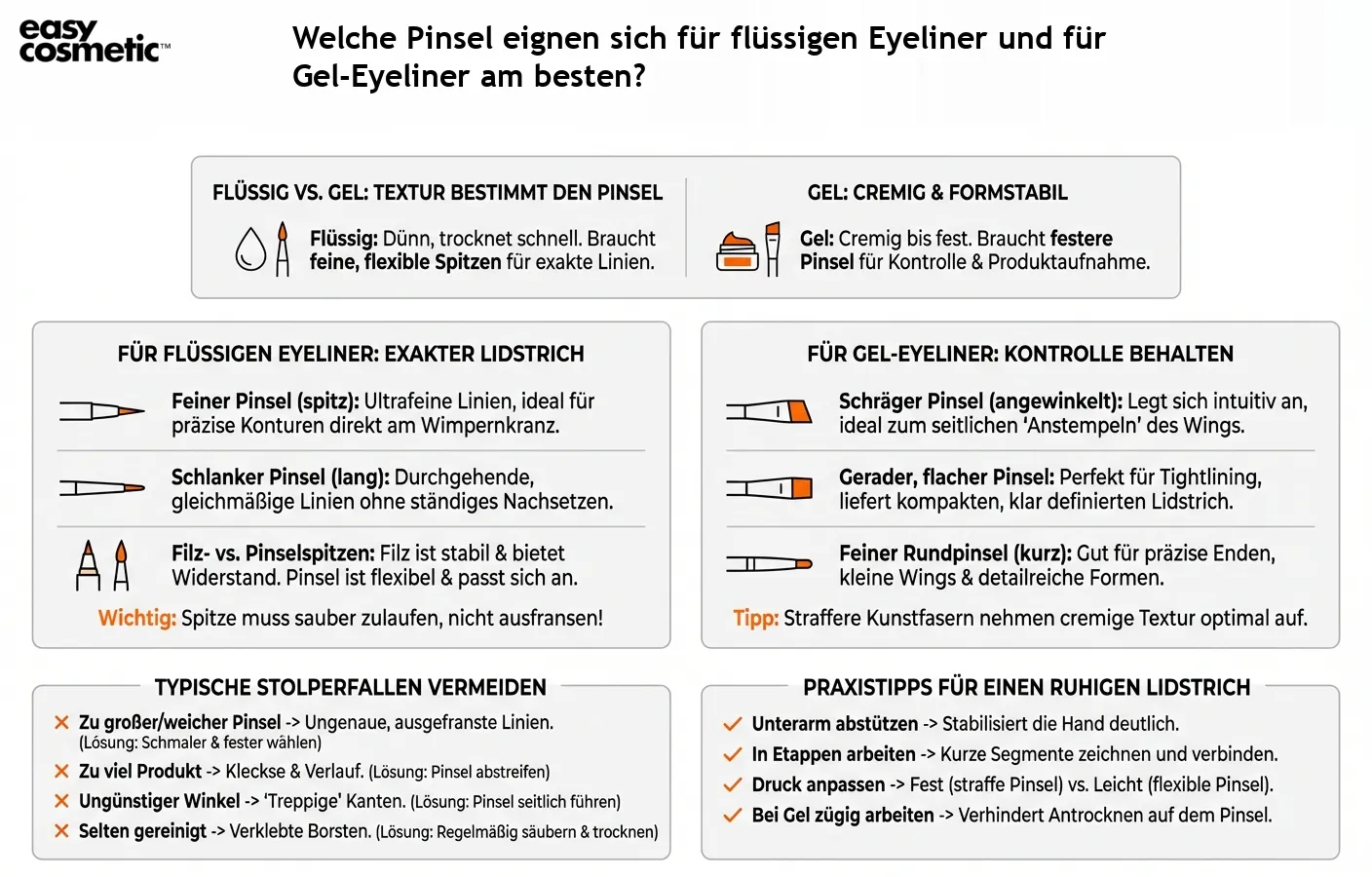 Welche Pinsel eignen sich für flüssigen Eyeliner und für Gel-Eyeliner am besten?