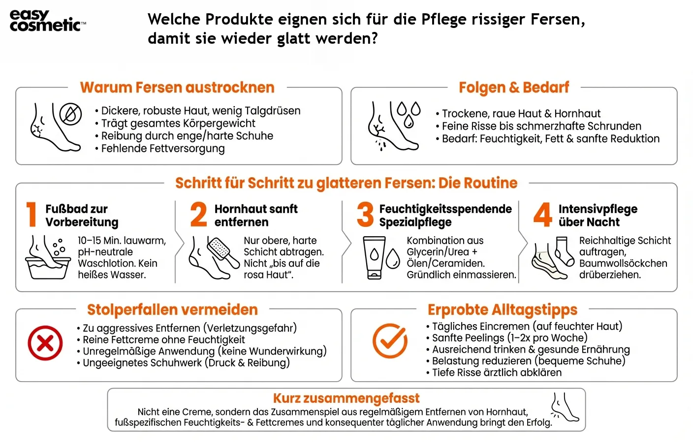 Welche Produkte eignen sich für die Pflege rissiger Fersen, damit sie wieder glatt werden?