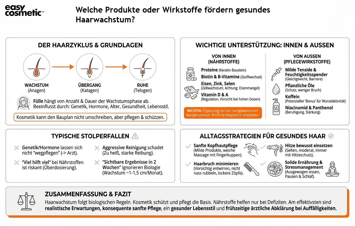Welche Produkte oder Wirkstoffe fördern gesundes Haarwachstum?