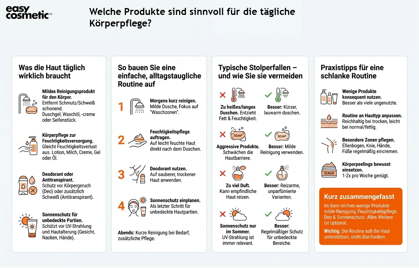 Welche Produkte sind sinnvoll für die tägliche Körperpflege?
