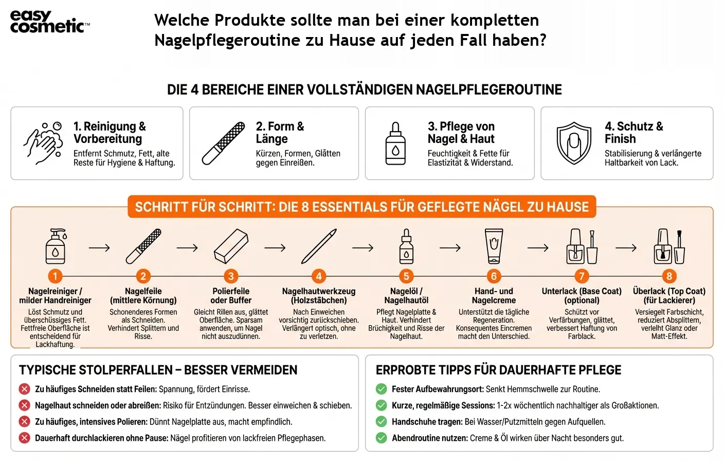 Welche Produkte sollte man bei einer kompletten Nagelpflegeroutine zu Hause auf jeden Fall haben?