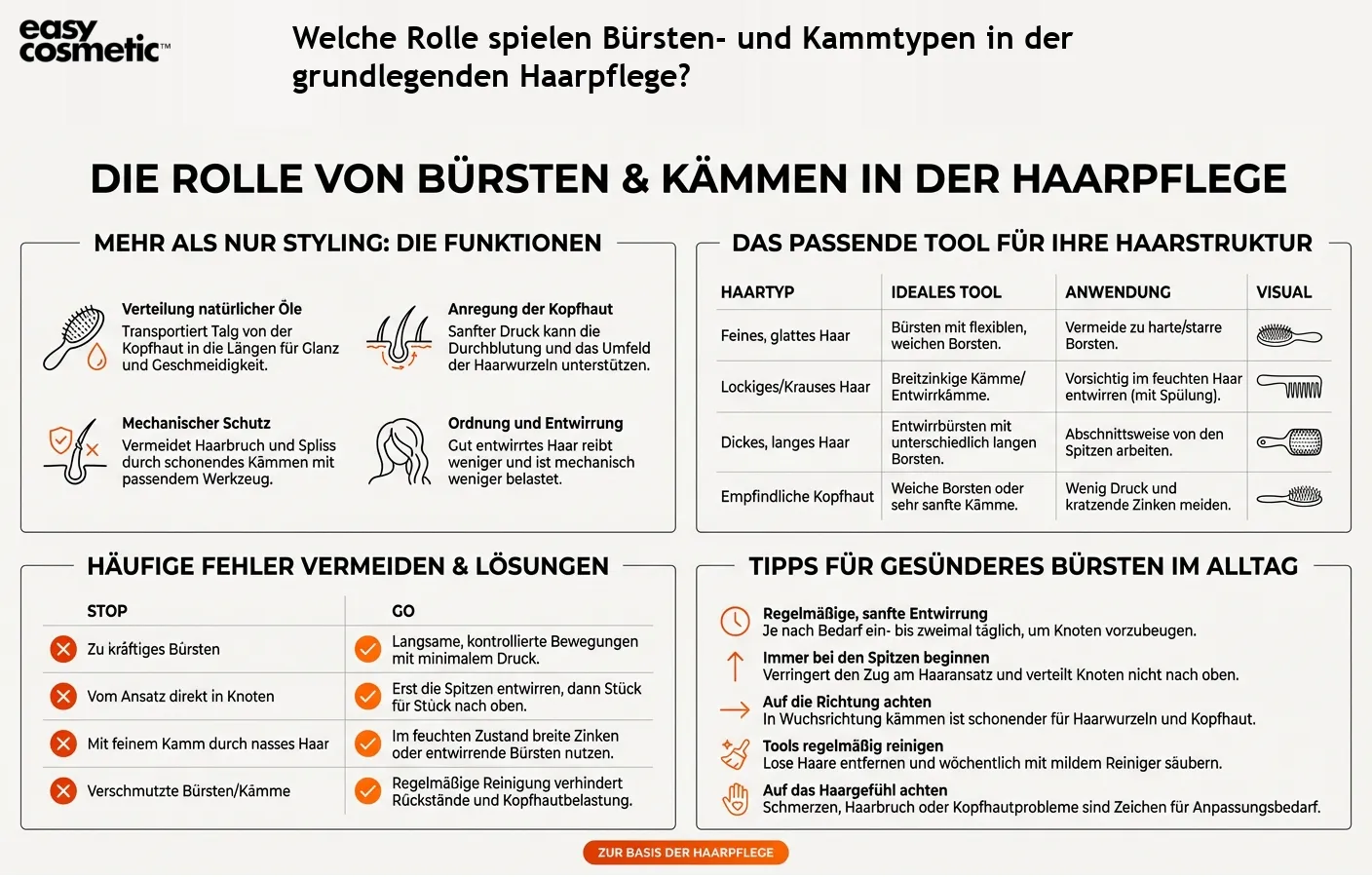 Welche Rolle spielen Bürsten- und Kammtypen in der grundlegenden Haarpflege?
