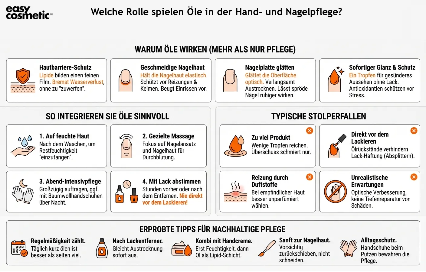Welche Rolle spielen Öle in der Hand- und Nagelpflege?