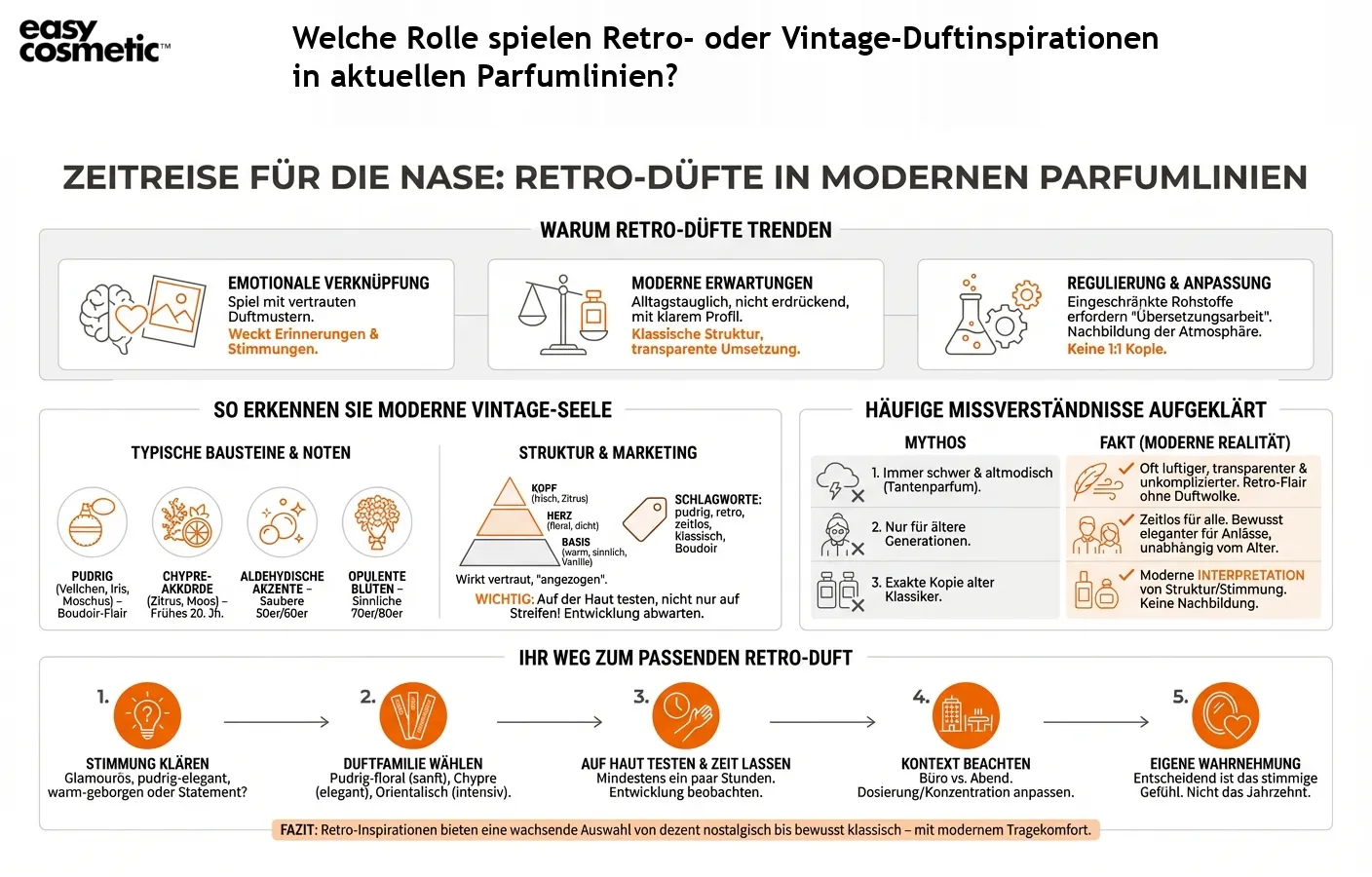 Welche Rolle spielen Retro- oder Vintage-Duftinspirationen in aktuellen Parfumlinien?
