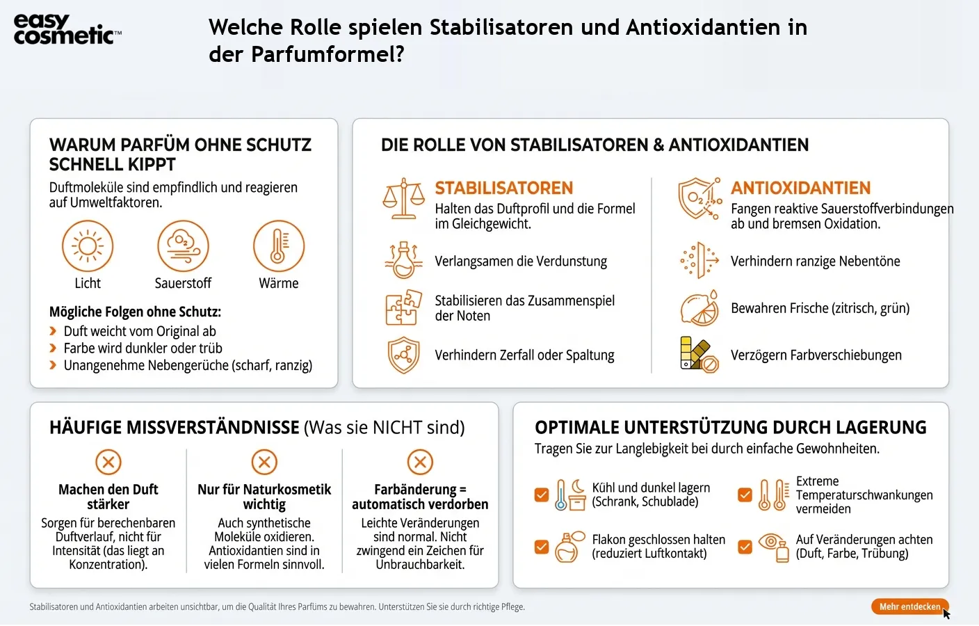 Welche Rolle spielen Stabilisatoren und Antioxidantien in der Parfumformel?