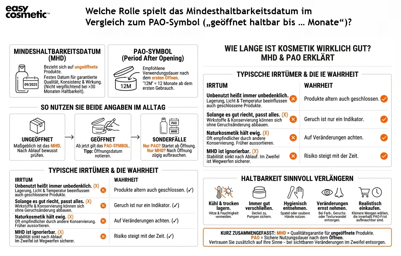 Welche Rolle spielt das Mindesthaltbarkeitsdatum im Vergleich zum PAO-Symbol („geöffnet haltbar bis … Monate“)?