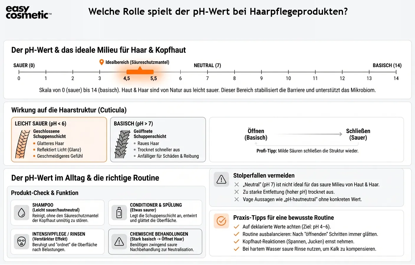 Welche Rolle spielt der pH-Wert bei Haarpflegeprodukten?