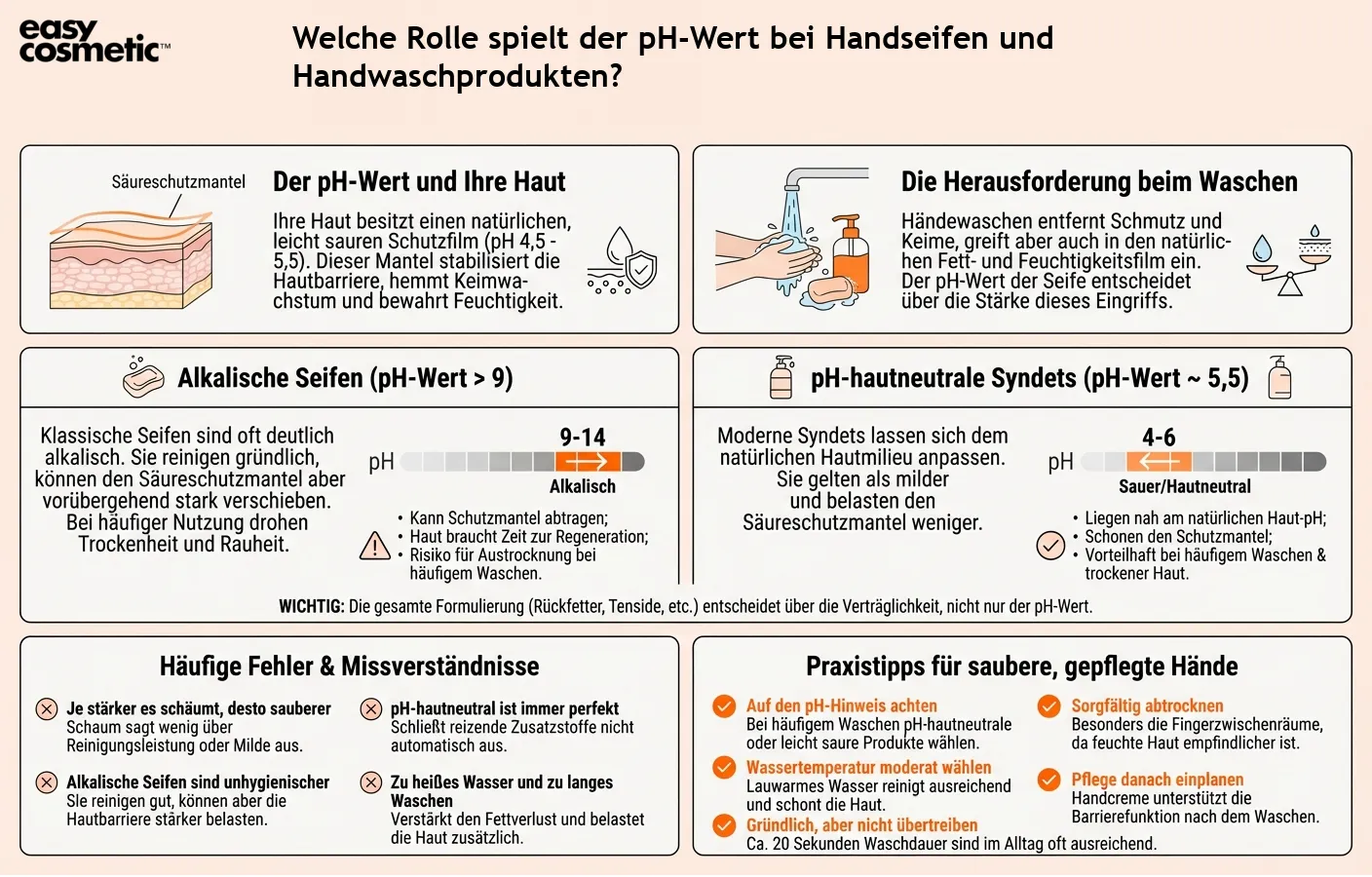 Welche Rolle spielt der pH-Wert bei Handseifen und Handwaschprodukten?