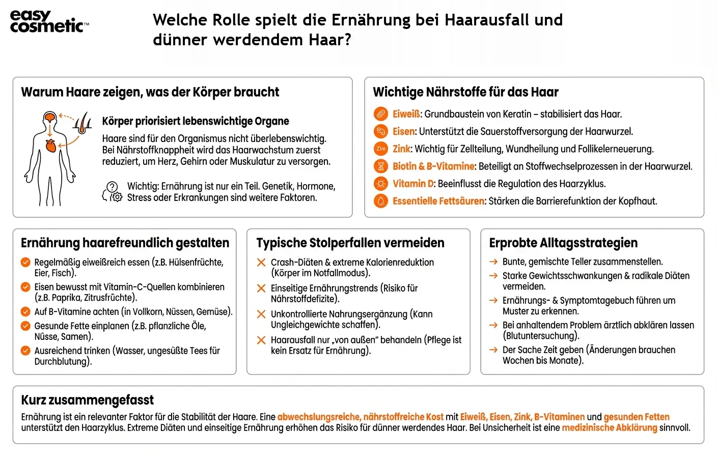 Welche Rolle spielt die Ernährung bei Haarausfall und dünner werdendem Haar?