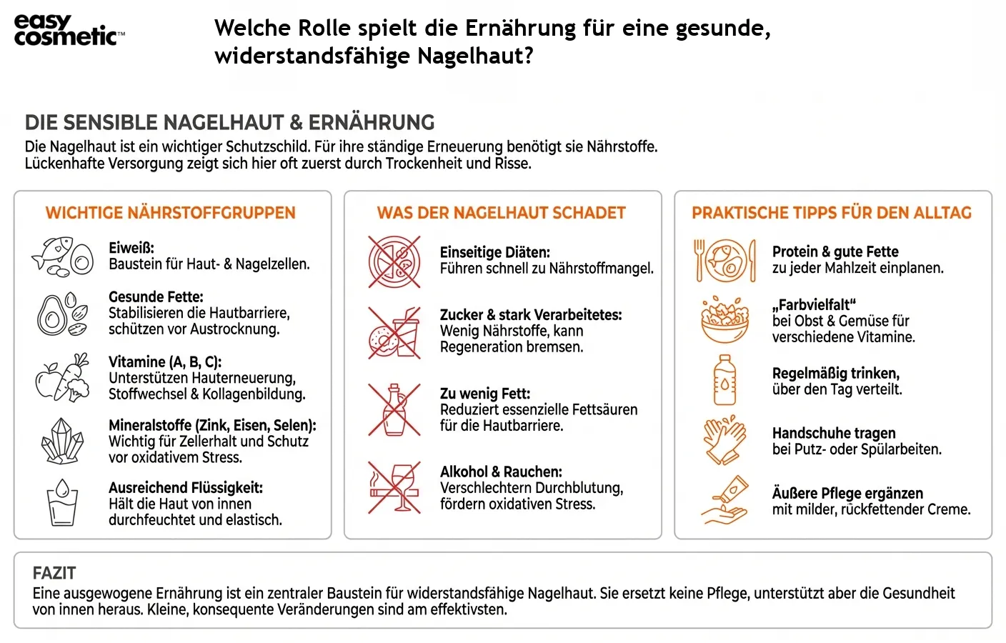 Welche Rolle spielt die Ernährung für eine gesunde, widerstandsfähige Nagelhaut?