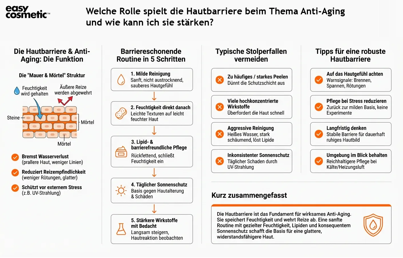 Welche Rolle spielt die Hautbarriere beim Thema Anti-Aging und wie kann ich sie stärken?