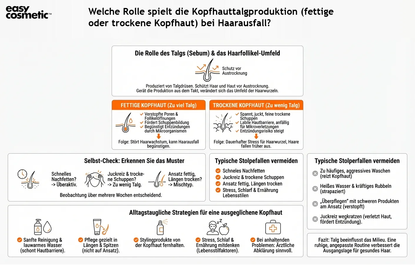 Welche Rolle spielt die Kopfhauttalgproduktion (fettige oder trockene Kopfhaut) bei Haarausfall?