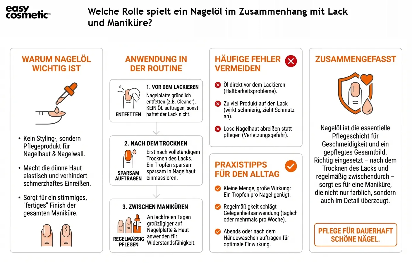 Welche Rolle spielt ein Nagelöl im Zusammenhang mit Lack und Maniküre?