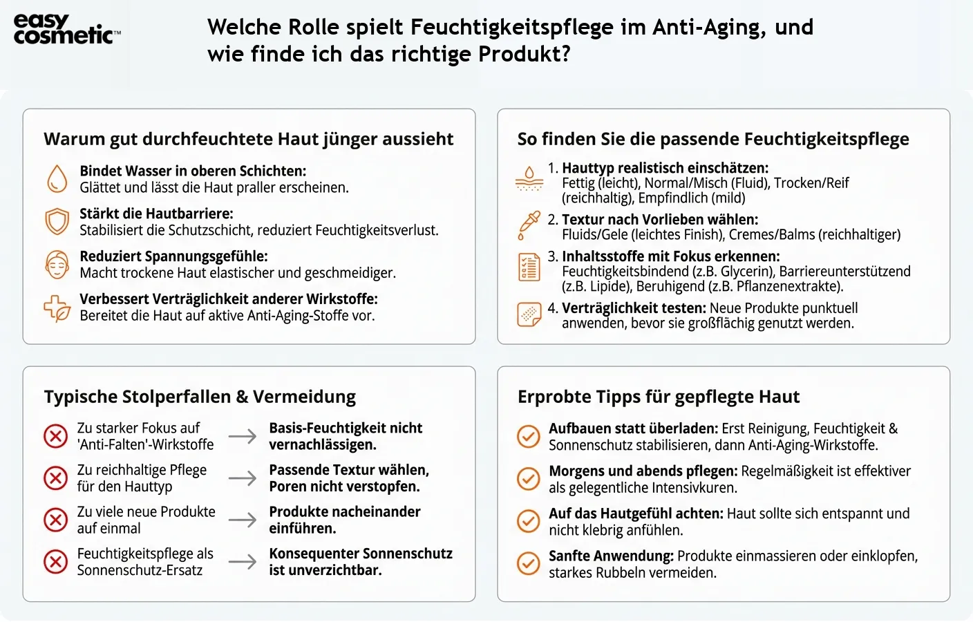 Welche Rolle spielt Feuchtigkeitspflege im Anti-Aging, und wie finde ich das richtige Produkt?