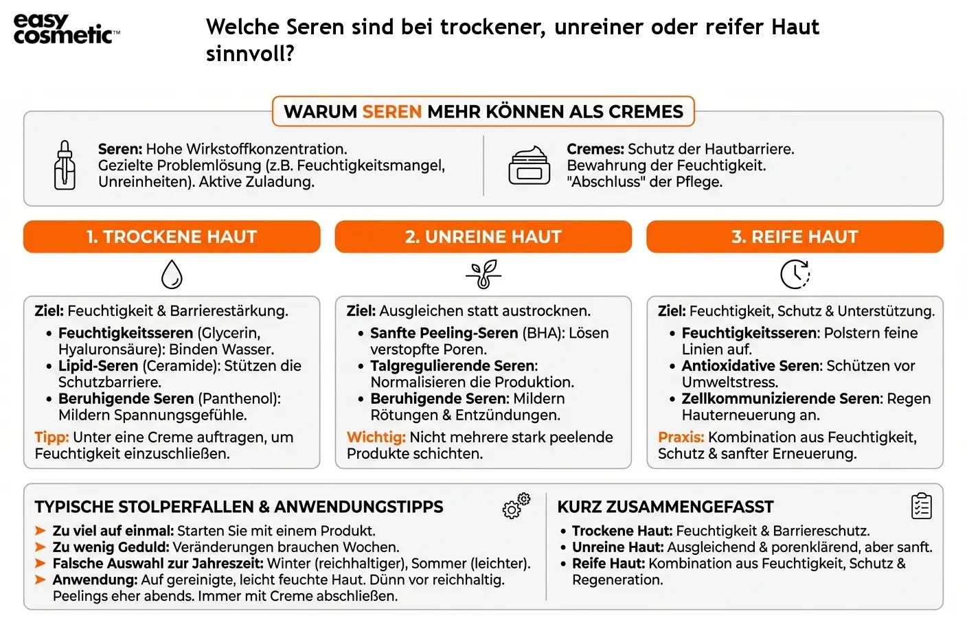 Welche Seren sind bei trockener, unreiner oder reifer Haut sinnvoll?