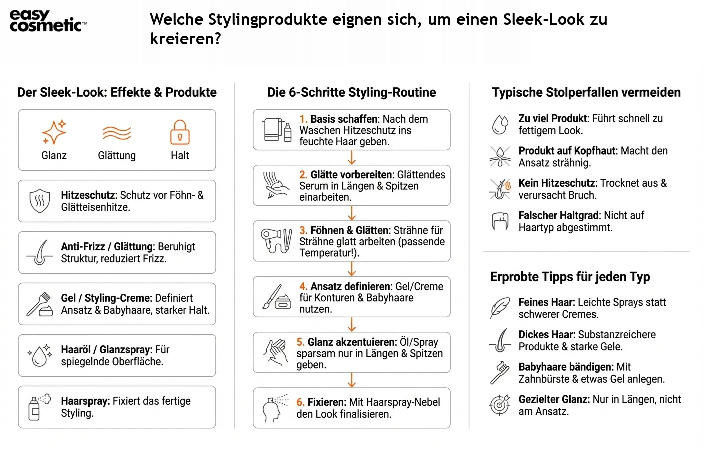 Welche Stylingprodukte eignen sich, um einen Sleek-Look zu kreieren?