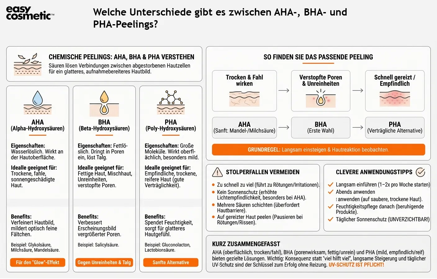 Welche Unterschiede gibt es zwischen AHA-, BHA- und PHA-Peelings?