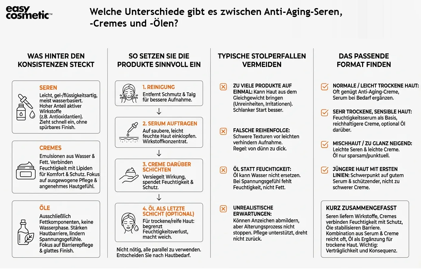 Welche Unterschiede gibt es zwischen Anti-Aging-Seren, -Cremes und -Ölen?