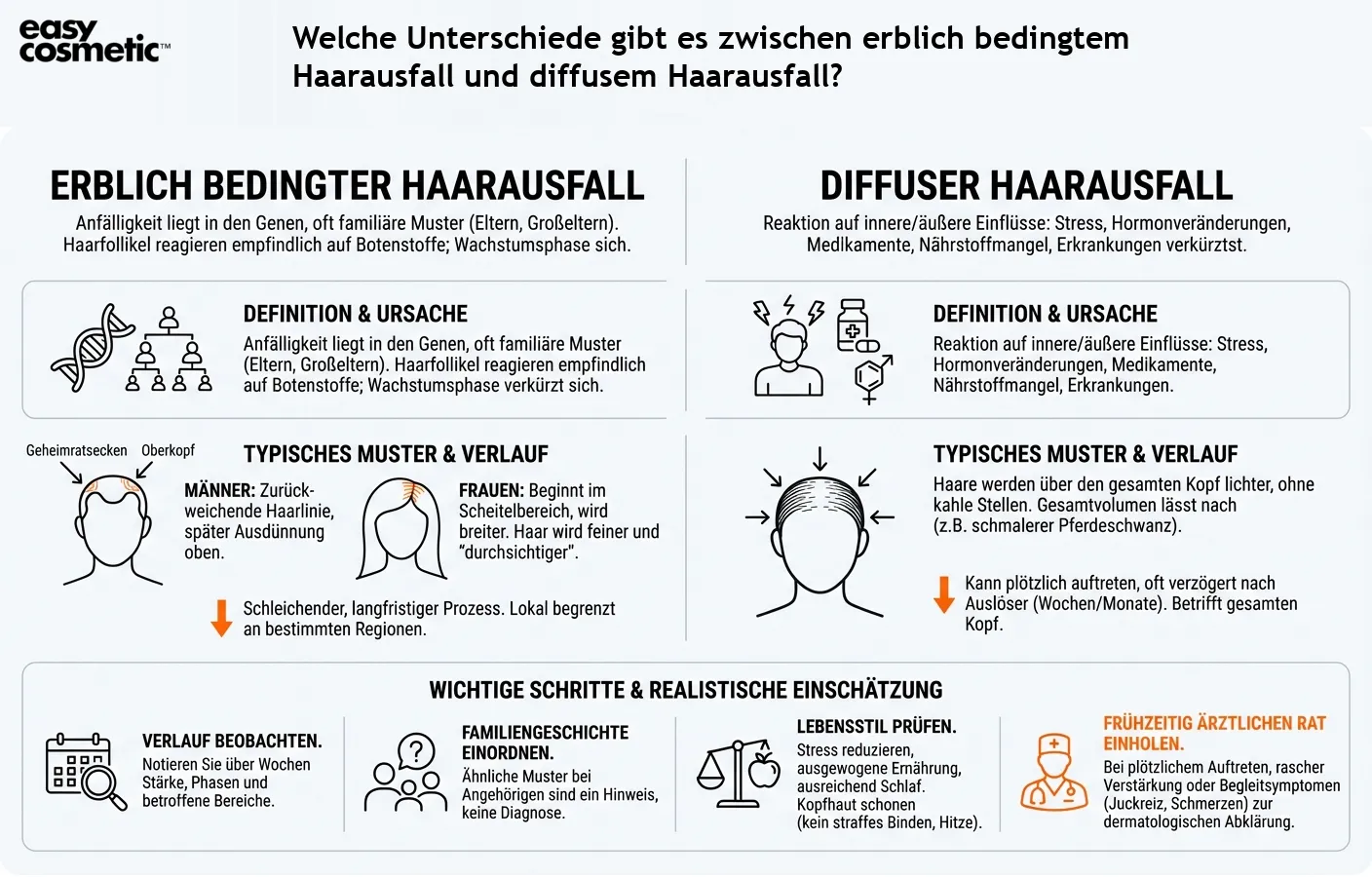 Welche Unterschiede gibt es zwischen erblich bedingtem Haarausfall und diffusem Haarausfall?