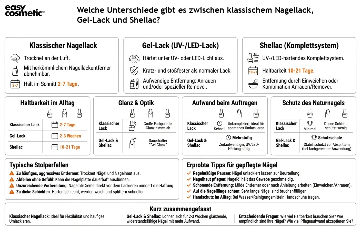 Welche Unterschiede gibt es zwischen klassischem Nagellack, Gel-Lack und Shellac?
