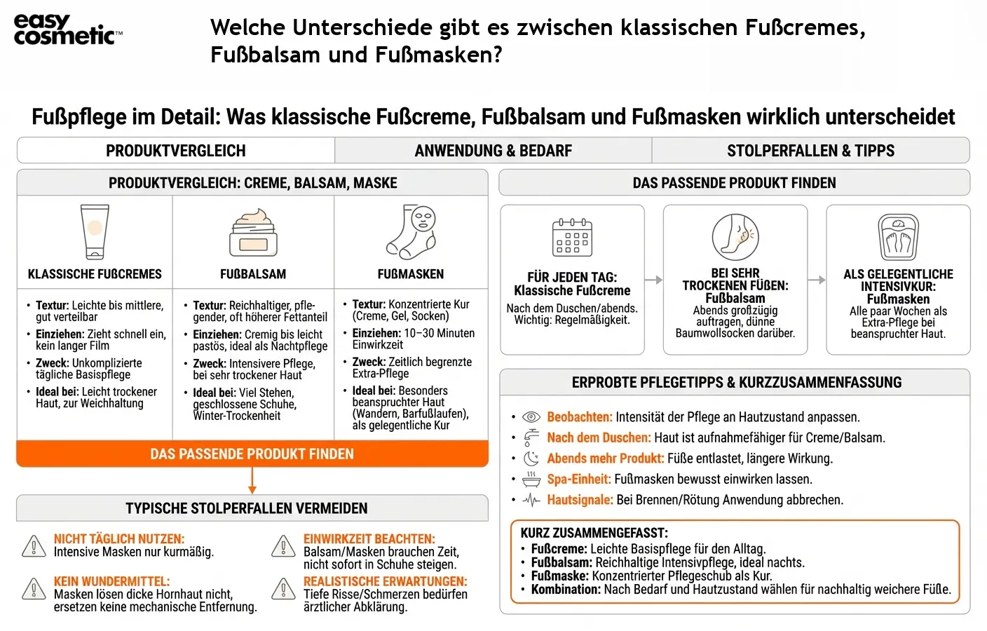 Welche Unterschiede gibt es zwischen klassischen Fußcremes, Fußbalsam und Fußmasken?
