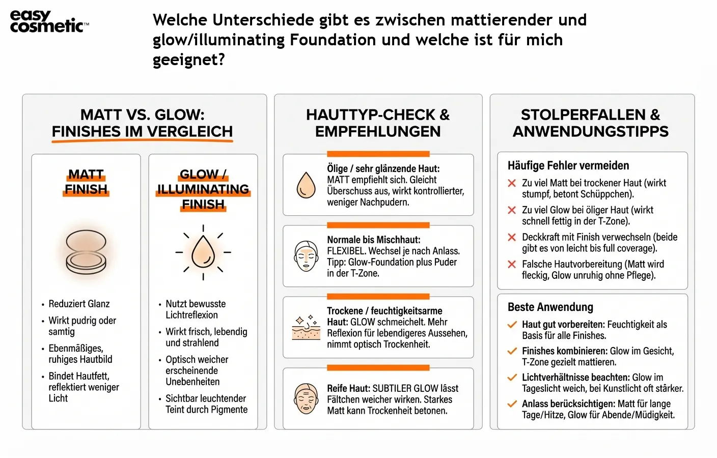 Welche Unterschiede gibt es zwischen mattierender und glow/illuminating Foundation und welche ist für mich geeignet?