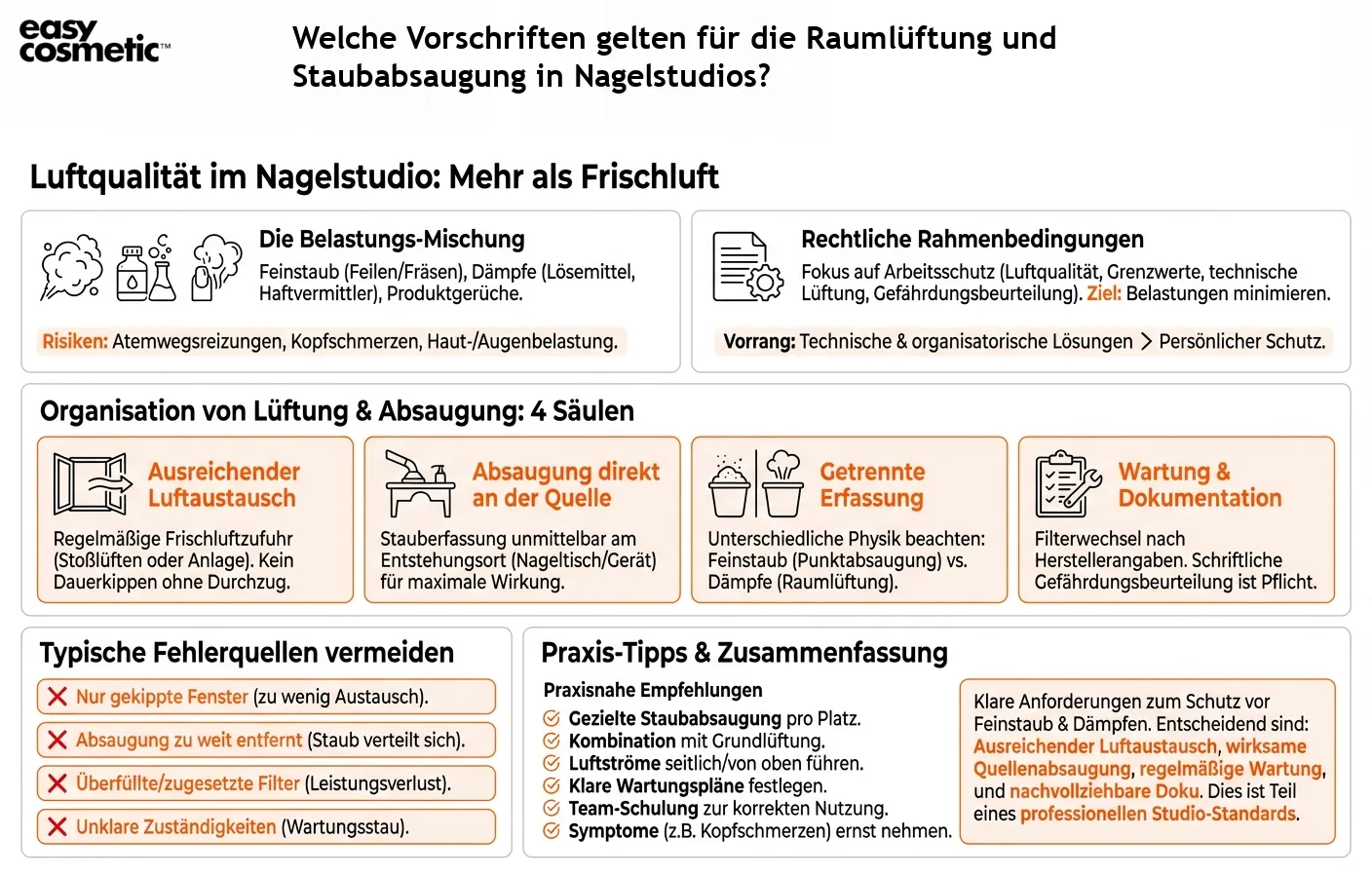 Welche Vorschriften gelten für die Raumlüftung und Staubabsaugung in Nagelstudios?