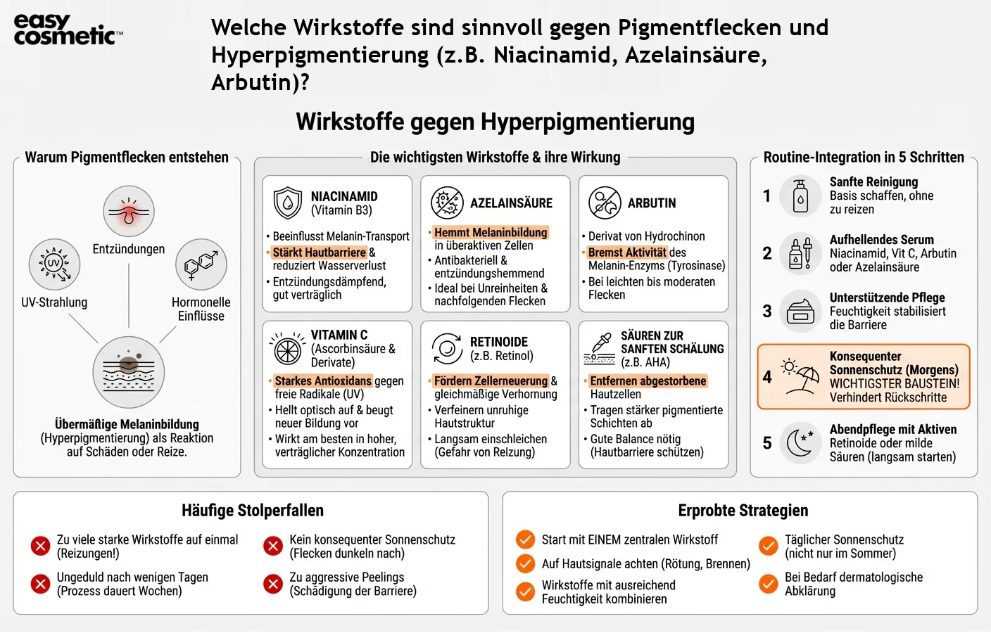 Welche Wirkstoffe sind sinnvoll gegen Pigmentflecken und Hyperpigmentierung (z.B. Niacinamid, Azelainsäure, Arbutin)?