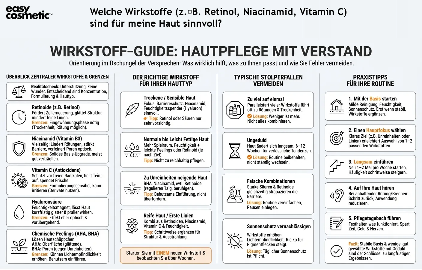 Welche Wirkstoffe (z. B. Retinol, Niacinamid, Vitamin C) sind für meine Haut sinnvoll?