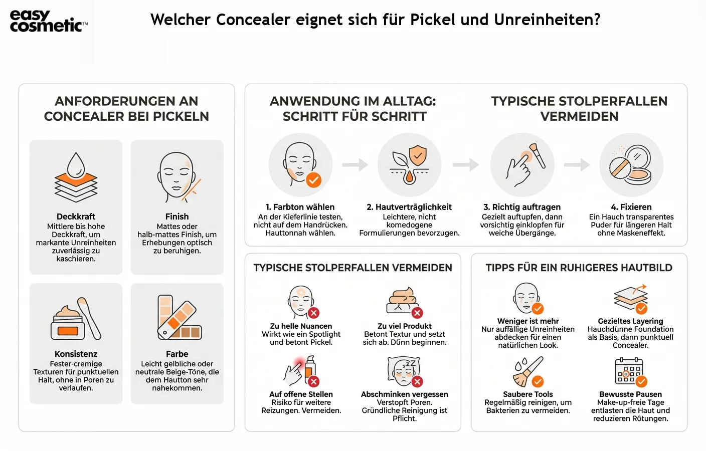 Welcher Concealer eignet sich für Pickel und Unreinheiten?