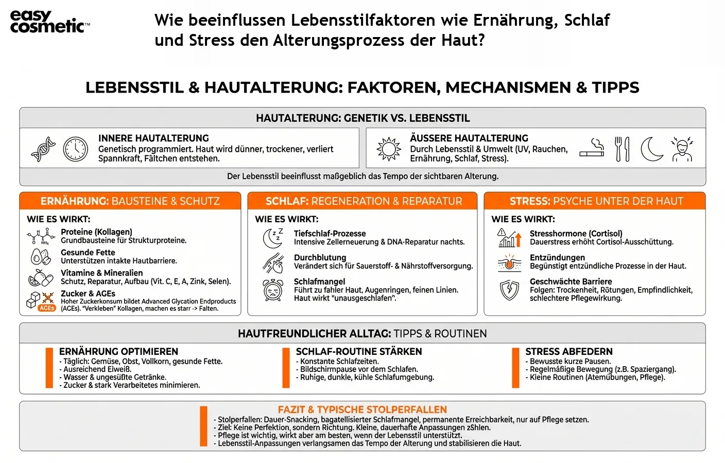 Wie beeinflussen Lebensstilfaktoren wie Ernährung, Schlaf und Stress den Alterungsprozess der Haut?