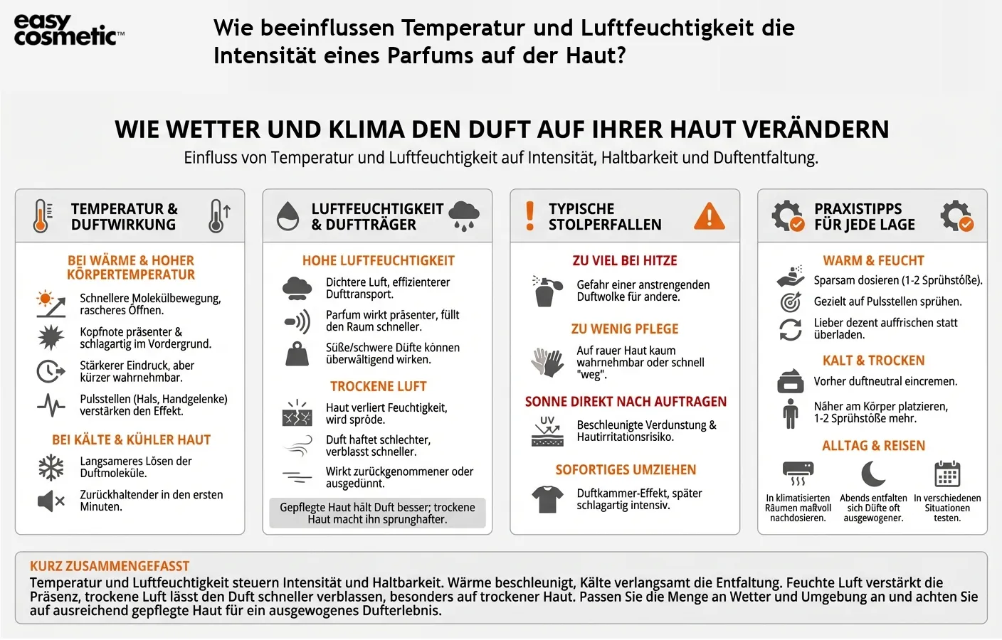 Wie beeinflussen Temperatur und Luftfeuchtigkeit die Intensität eines Parfums auf der Haut?