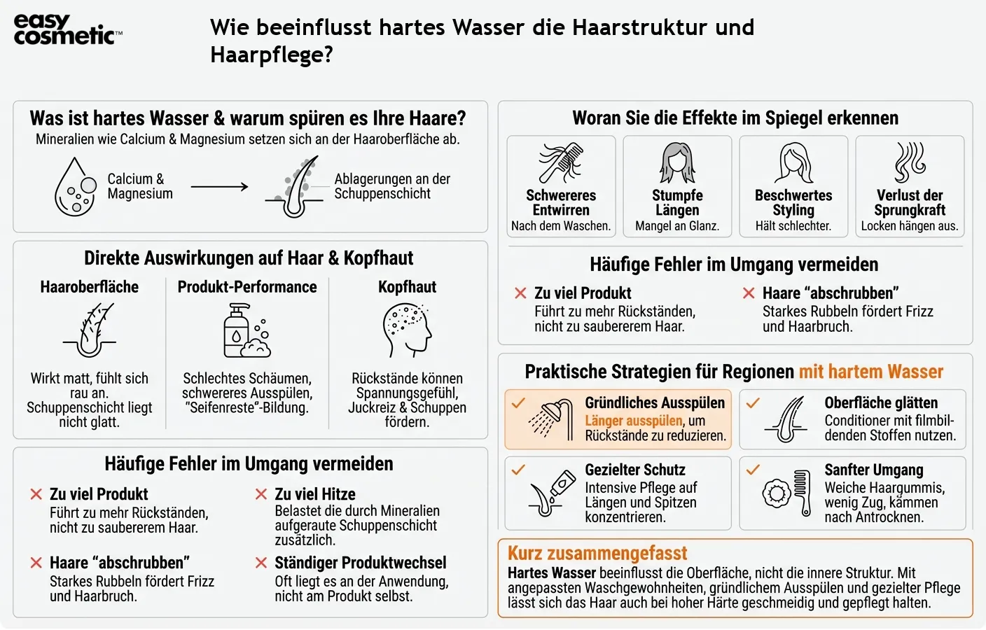 Wie beeinflusst hartes Wasser die Haarstruktur und Haarpflege?